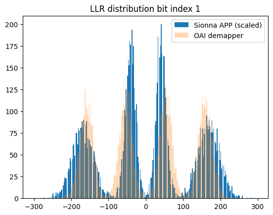 ../../ext/build/doctrees/nbsphinx/rk_tutorials_neural_demapper_Neural_demapper_16_2.png