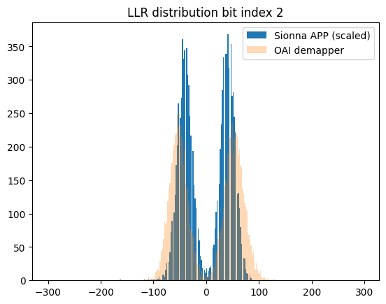 ../../ext/build/doctrees/nbsphinx/rk_tutorials_neural_demapper_Neural_demapper_16_3.png