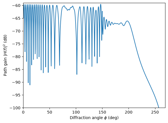 ../../build/doctrees/nbsphinx/rt_tutorials_Diffraction_29_0.png