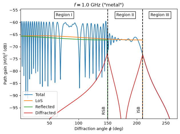 ../../build/doctrees/nbsphinx/rt_tutorials_Diffraction_32_0.png