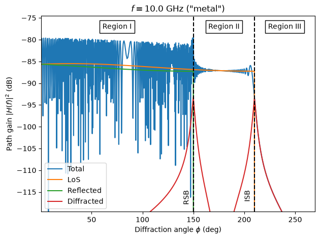 ../../build/doctrees/nbsphinx/rt_tutorials_Diffraction_34_0.png