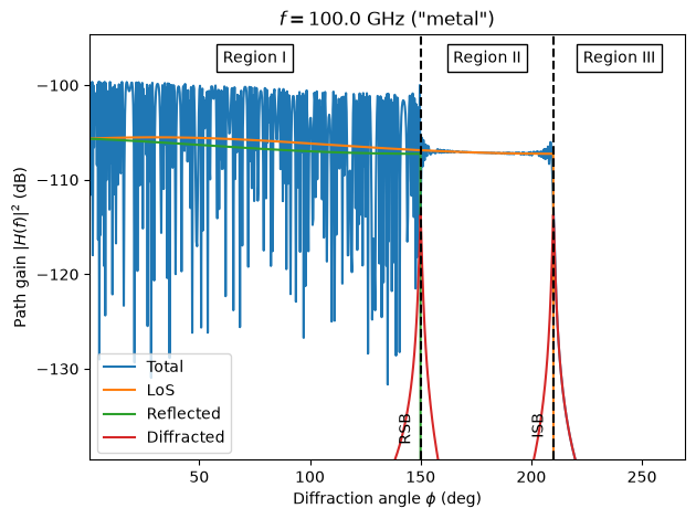 ../../build/doctrees/nbsphinx/rt_tutorials_Diffraction_36_0.png