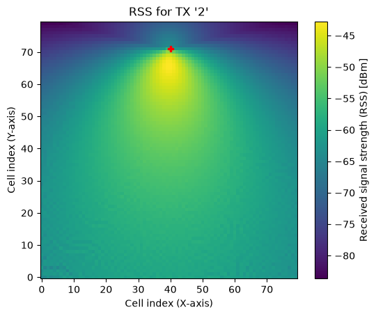 ../../build/doctrees/nbsphinx/rt_tutorials_Radio-Maps_26_0.png