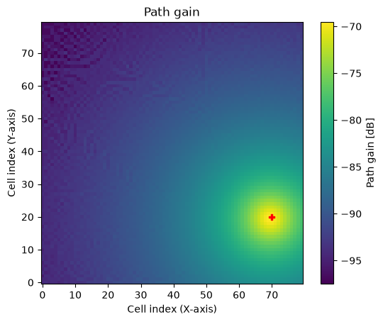 ../../build/doctrees/nbsphinx/rt_tutorials_Radio-Maps_7_0.png