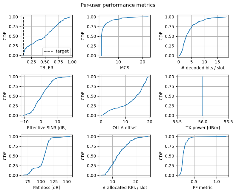 ../../../../build/doctrees/nbsphinx/sys_tutorials_notebooks_End-to-End_Example_35_0.png