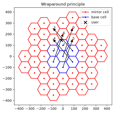 ../../../../build/doctrees/nbsphinx/sys_tutorials_notebooks_HexagonalGrid_10_0.png