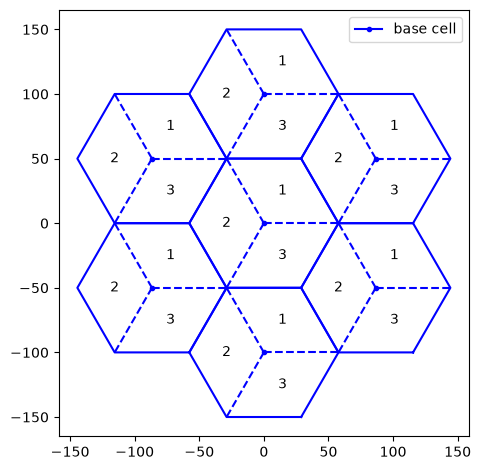 ../../../../build/doctrees/nbsphinx/sys_tutorials_notebooks_HexagonalGrid_5_1.png