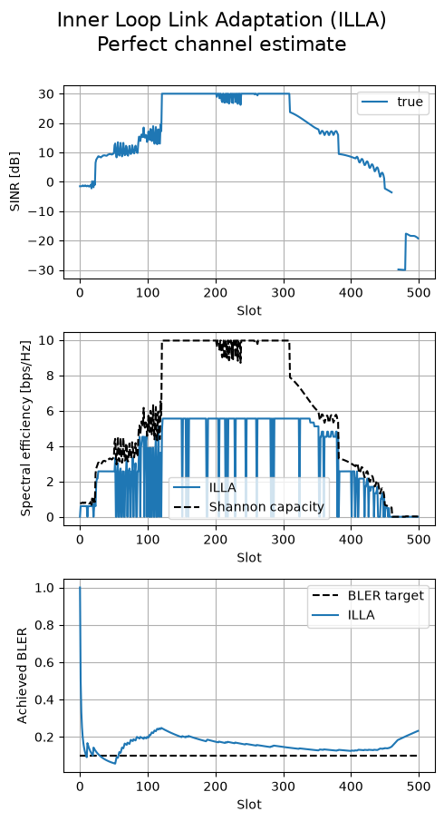 ../../../../build/doctrees/nbsphinx/sys_tutorials_notebooks_LinkAdaptation_28_0.png