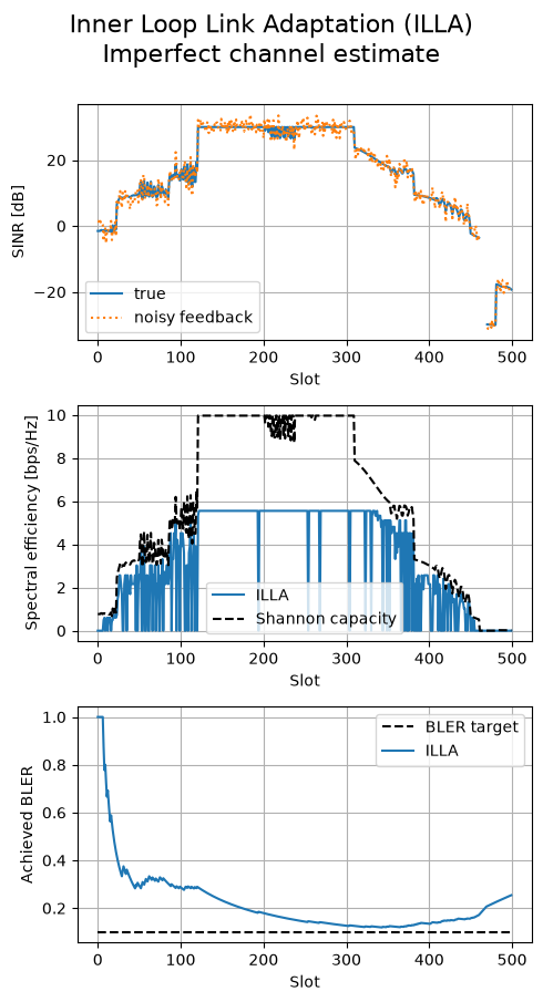 ../../../../build/doctrees/nbsphinx/sys_tutorials_notebooks_LinkAdaptation_32_0.png