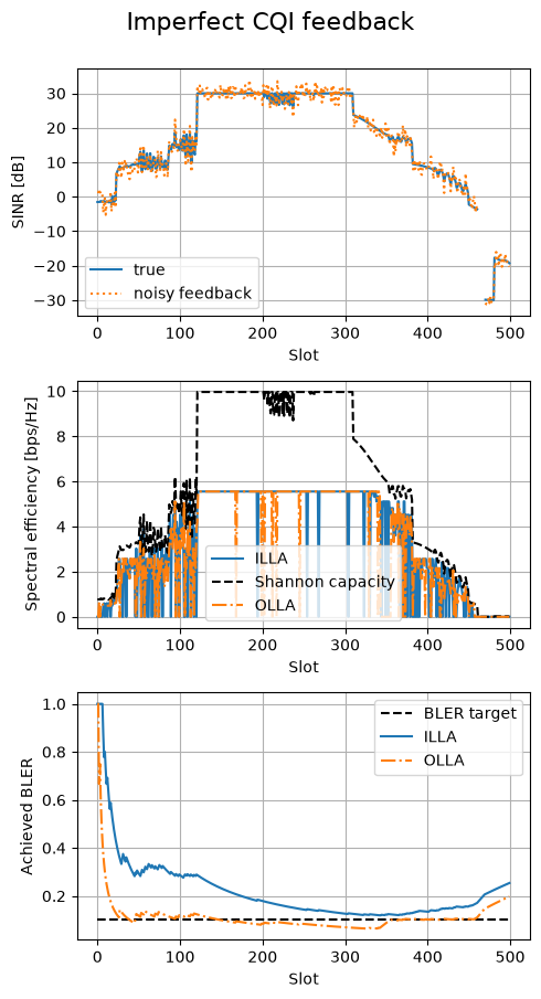 ../../../../build/doctrees/nbsphinx/sys_tutorials_notebooks_LinkAdaptation_40_0.png
