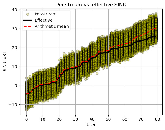 ../../../../build/doctrees/nbsphinx/sys_tutorials_notebooks_PHY_Abstraction_25_0.png