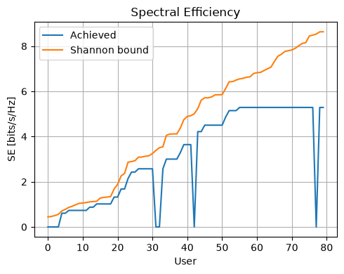 ../../../../build/doctrees/nbsphinx/sys_tutorials_notebooks_PHY_Abstraction_29_0.png