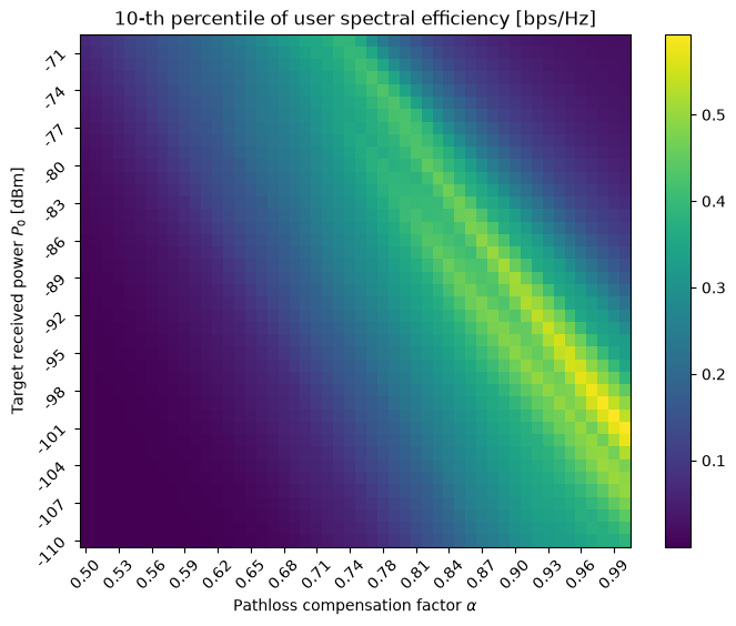 ../../../../build/doctrees/nbsphinx/sys_tutorials_notebooks_Power_Control_28_0.png