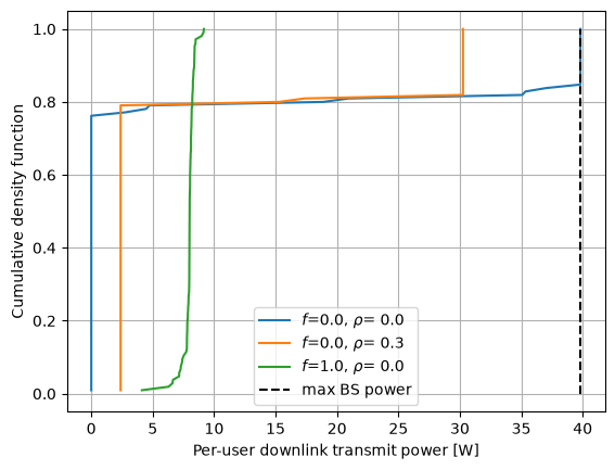 ../../../../build/doctrees/nbsphinx/sys_tutorials_notebooks_Power_Control_42_0.png