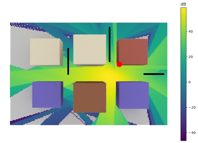 ../../../../build/doctrees/nbsphinx/sys_tutorials_notebooks_SYS_Meets_RT_13_0.png