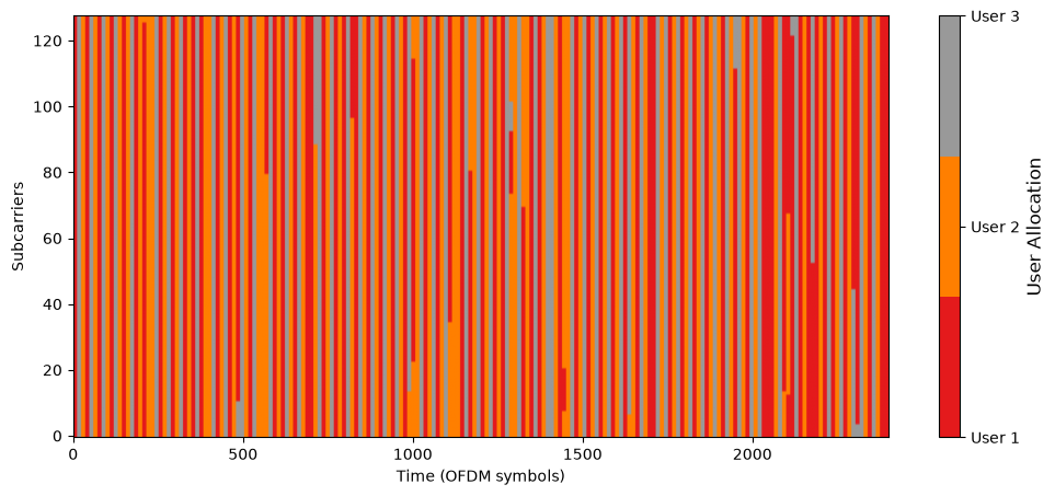 ../../../../build/doctrees/nbsphinx/sys_tutorials_notebooks_SYS_Meets_RT_25_0.png
