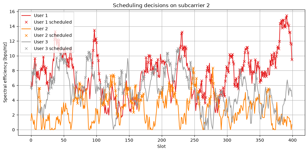 ../../../../build/doctrees/nbsphinx/sys_tutorials_notebooks_Scheduling_17_0.png
