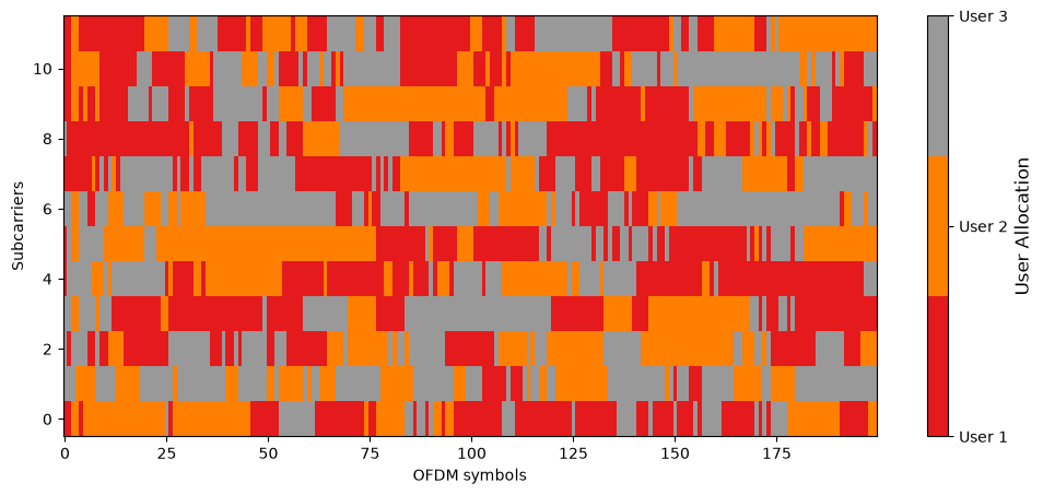 ../../../../build/doctrees/nbsphinx/sys_tutorials_notebooks_Scheduling_19_0.png