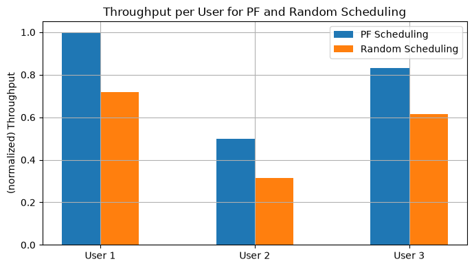 ../../../../build/doctrees/nbsphinx/sys_tutorials_notebooks_Scheduling_24_0.png