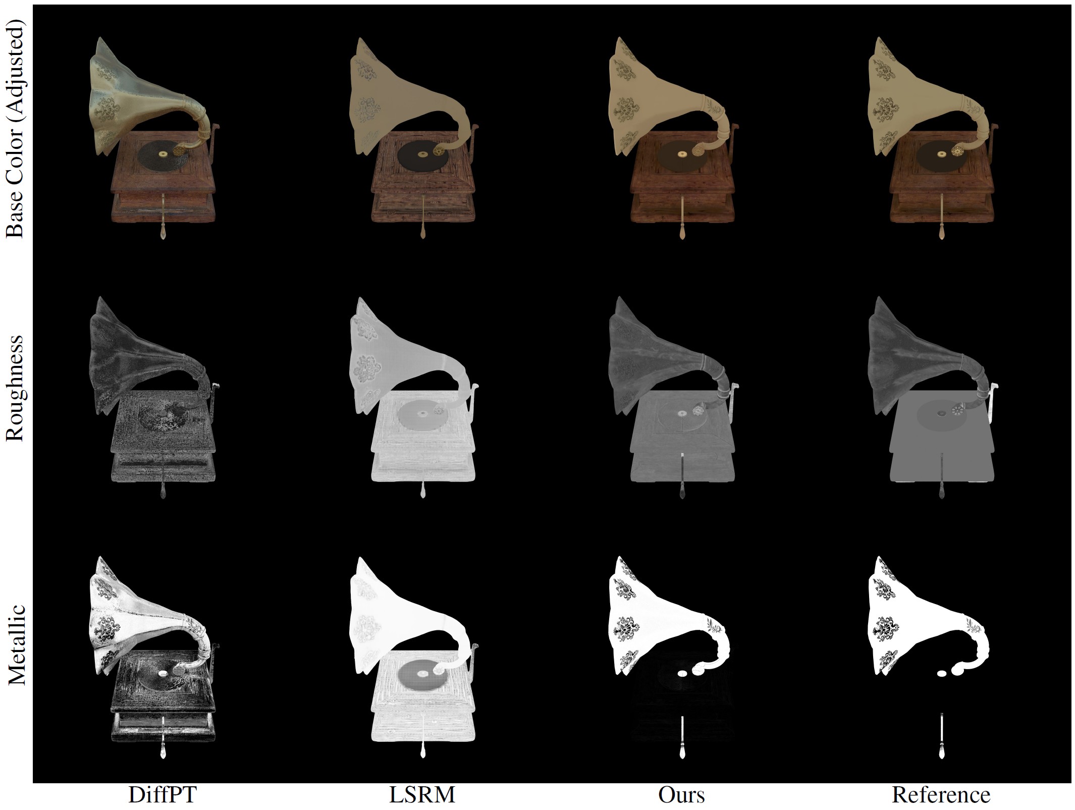 Figure S2: Material components