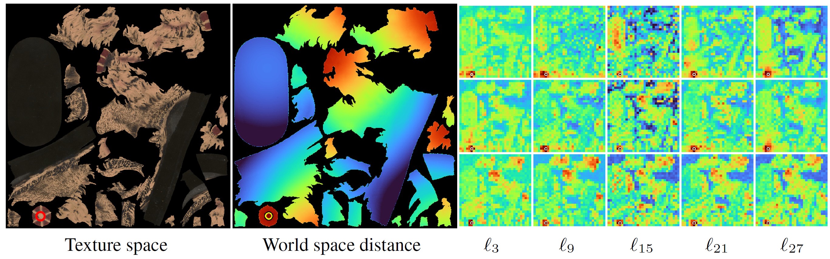 Figure S6: Attention visualization